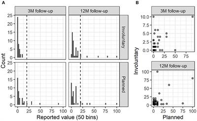 Is Continued Improvement After Automated Virtual Reality Exposure Therapy for Spider Phobia Explained by Subsequent in-vivo Exposure? A First Test of the Lowered Threshold Hypothesis